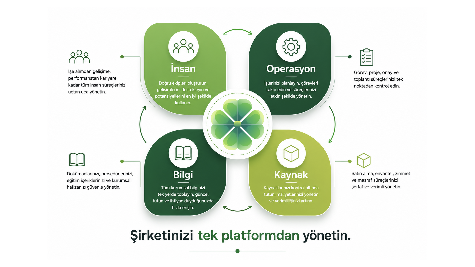 Şirket Yönetimi Aslında Dört Temel Unsur Üzerine Kurulur