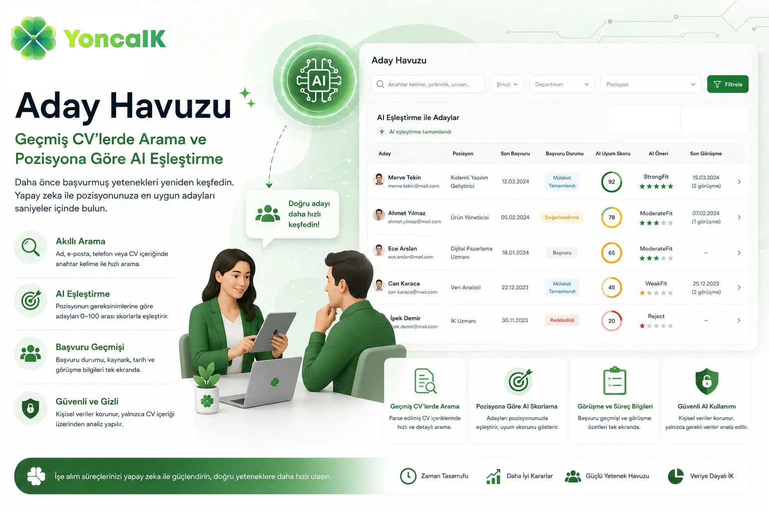 Aday Havuzu (AI Destekli)
