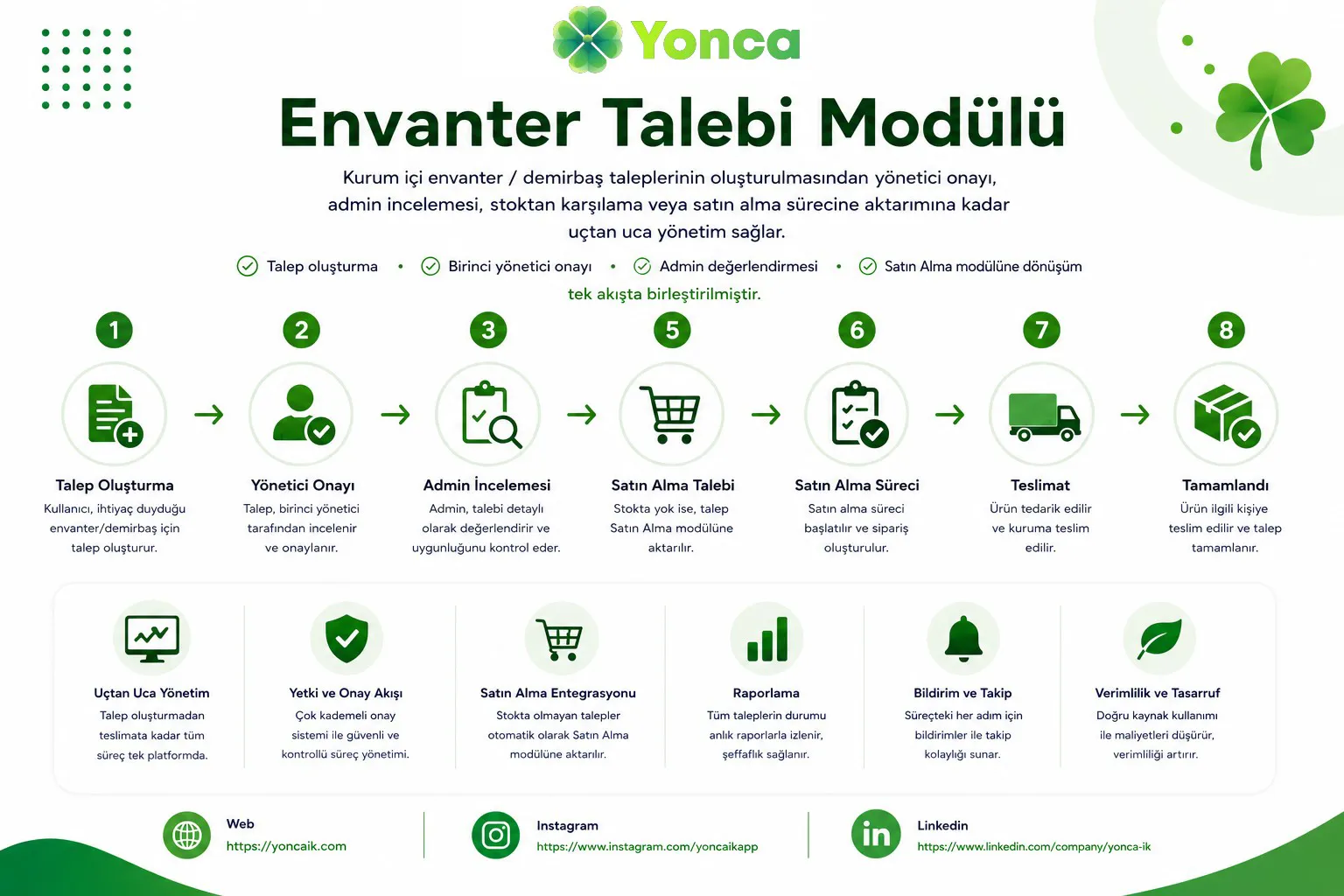 Envanter Talebi