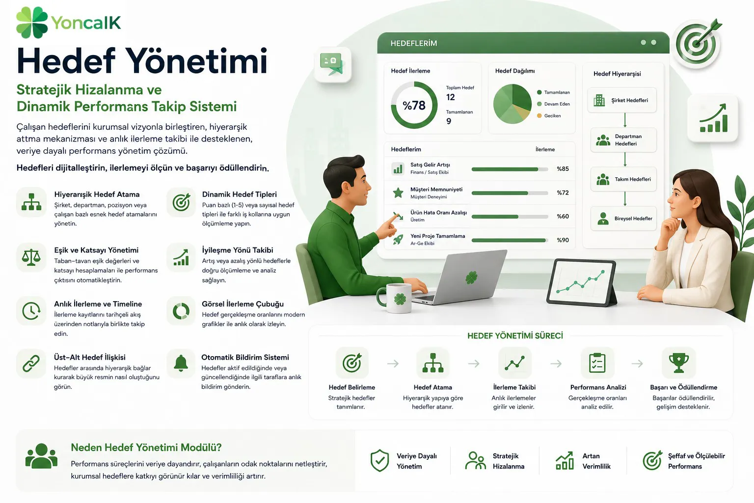 Hedef Yönetimi