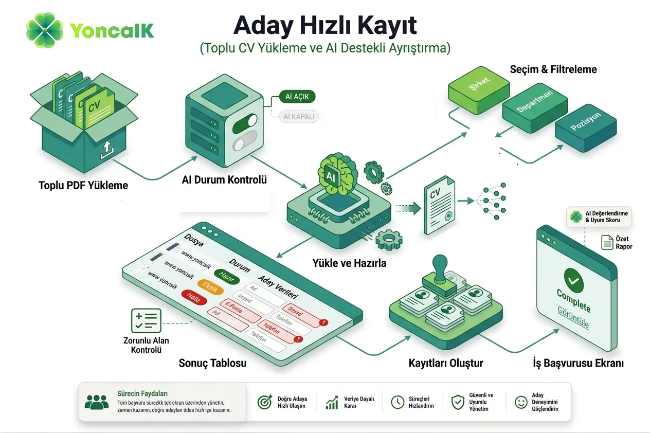 Aday Hızlı Kayıt