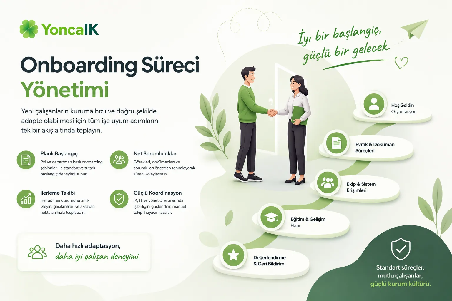 Onboarding