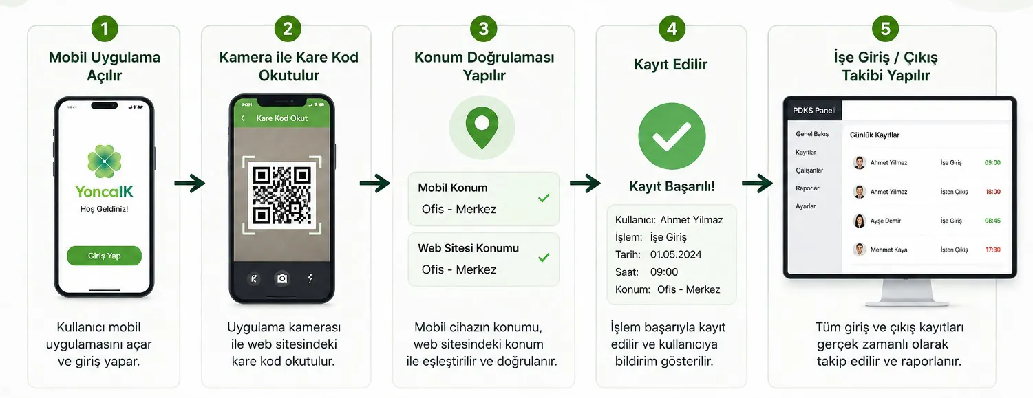 Personel Devam Kontrol Sistemi