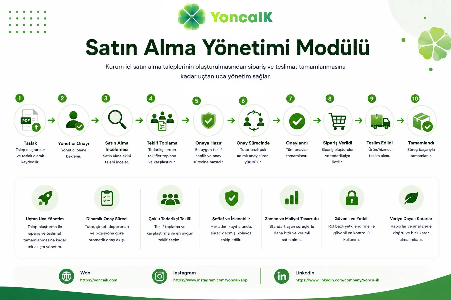 Satın Alma Yönetimi